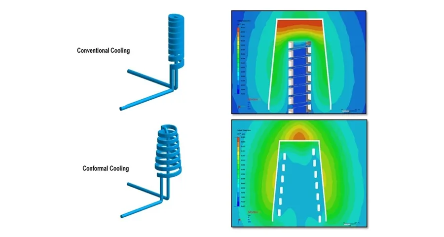 Projete suas peças de molde de inserção de impressão 3D para resfriamento conformal